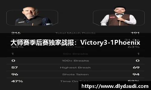 大师赛季后赛独家战报：Victory3-1Phoenix