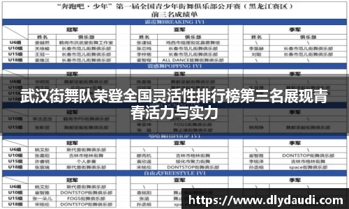 武汉街舞队荣登全国灵活性排行榜第三名展现青春活力与实力